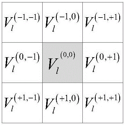 Partition-based video steganography analysis method and system having neighbourhood optimal probability