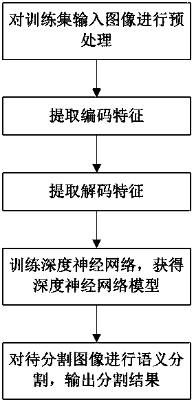 Semantic segmentation method and system based on pixel rearrangement reconstruction for streetscape understanding