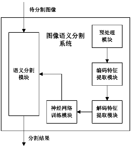 Semantic segmentation method and system based on pixel rearrangement reconstruction for streetscape understanding