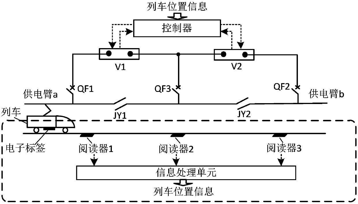 Electronic tag-based neutral section passing method, electronic tag, reader and system