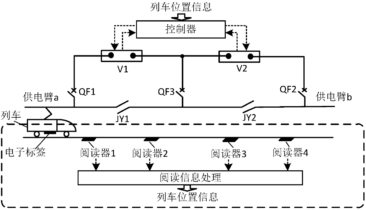 Electronic tag-based neutral section passing method, electronic tag, reader and system