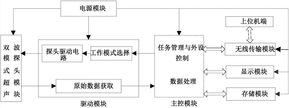 Real-time fistula thrombus detection system, real-time fistula thrombus detection device and fistula thrombus blood flow velocity detection method