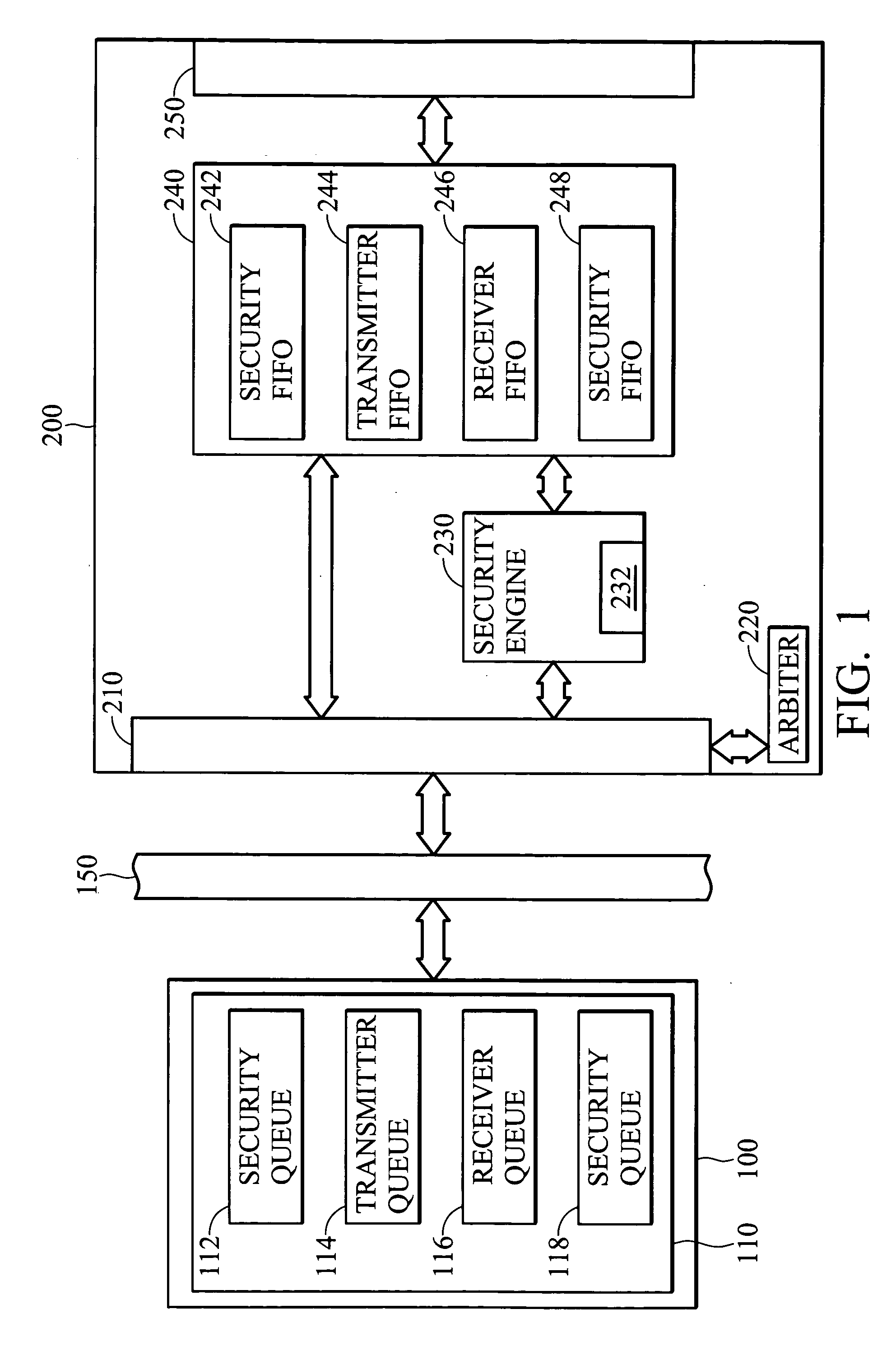 System and method for performing secure communications in a wireless local area network