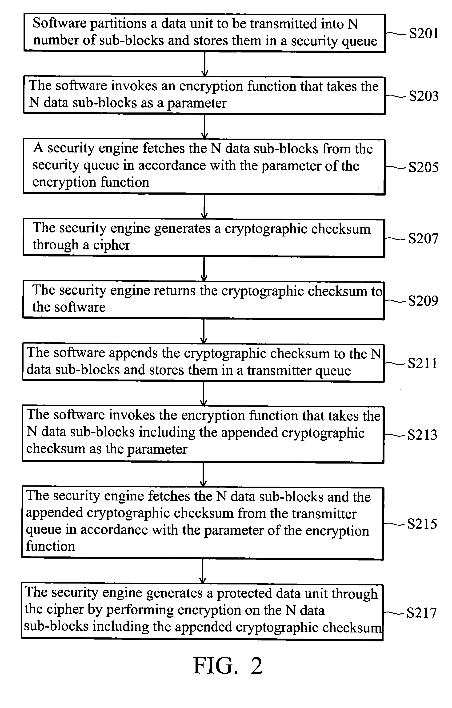 System and method for performing secure communications in a wireless local area network