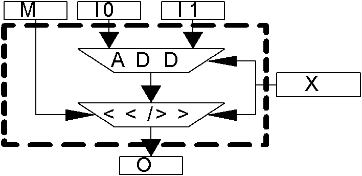 Underlying hardware mapping method for integrated circuit as well as time sequence constraint method and device for data control flow