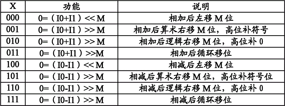 Underlying hardware mapping method for integrated circuit as well as time sequence constraint method and device for data control flow