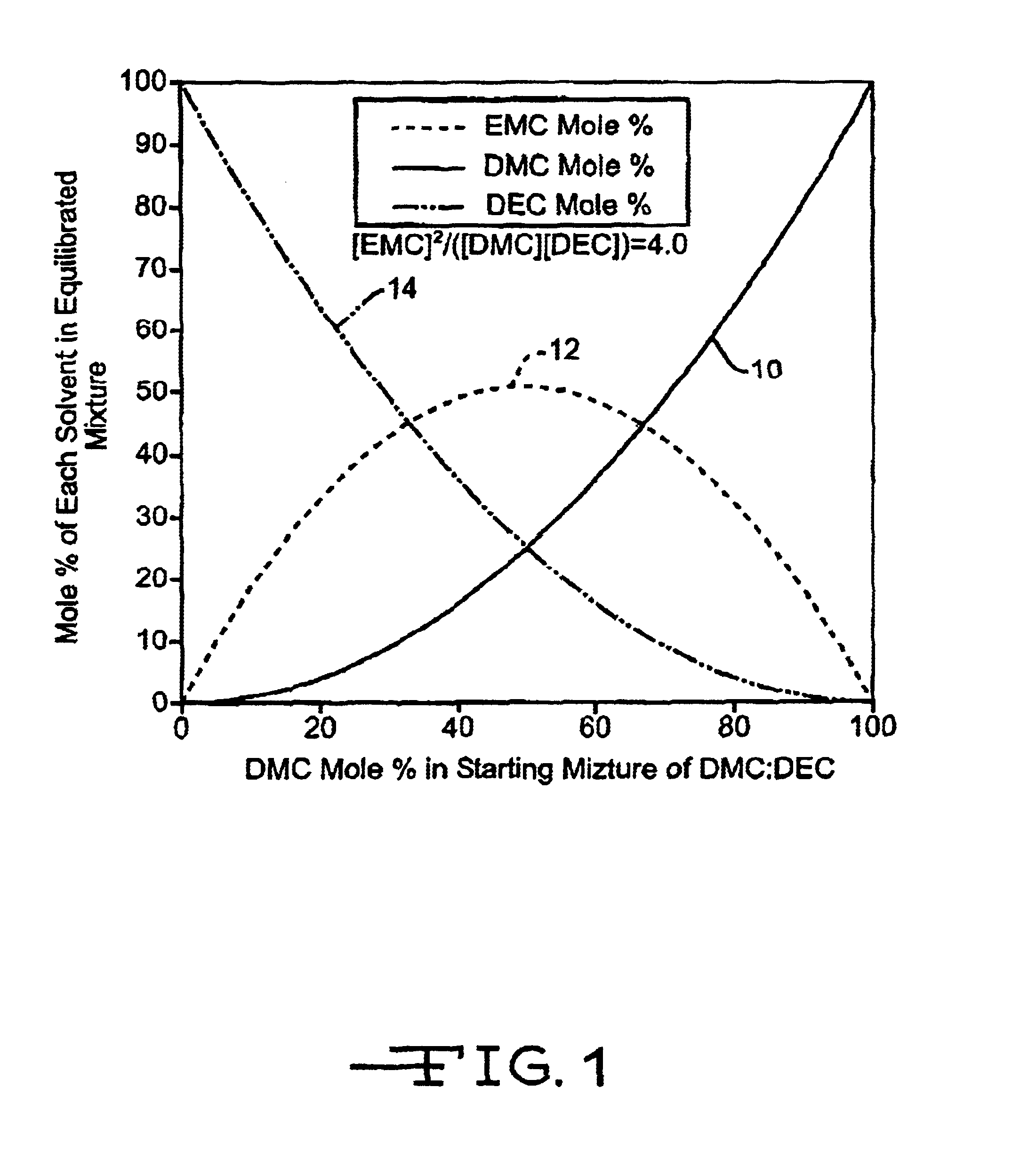 Phosphate additives for nonaqueous electrolyte rechargeable electrochemical cells