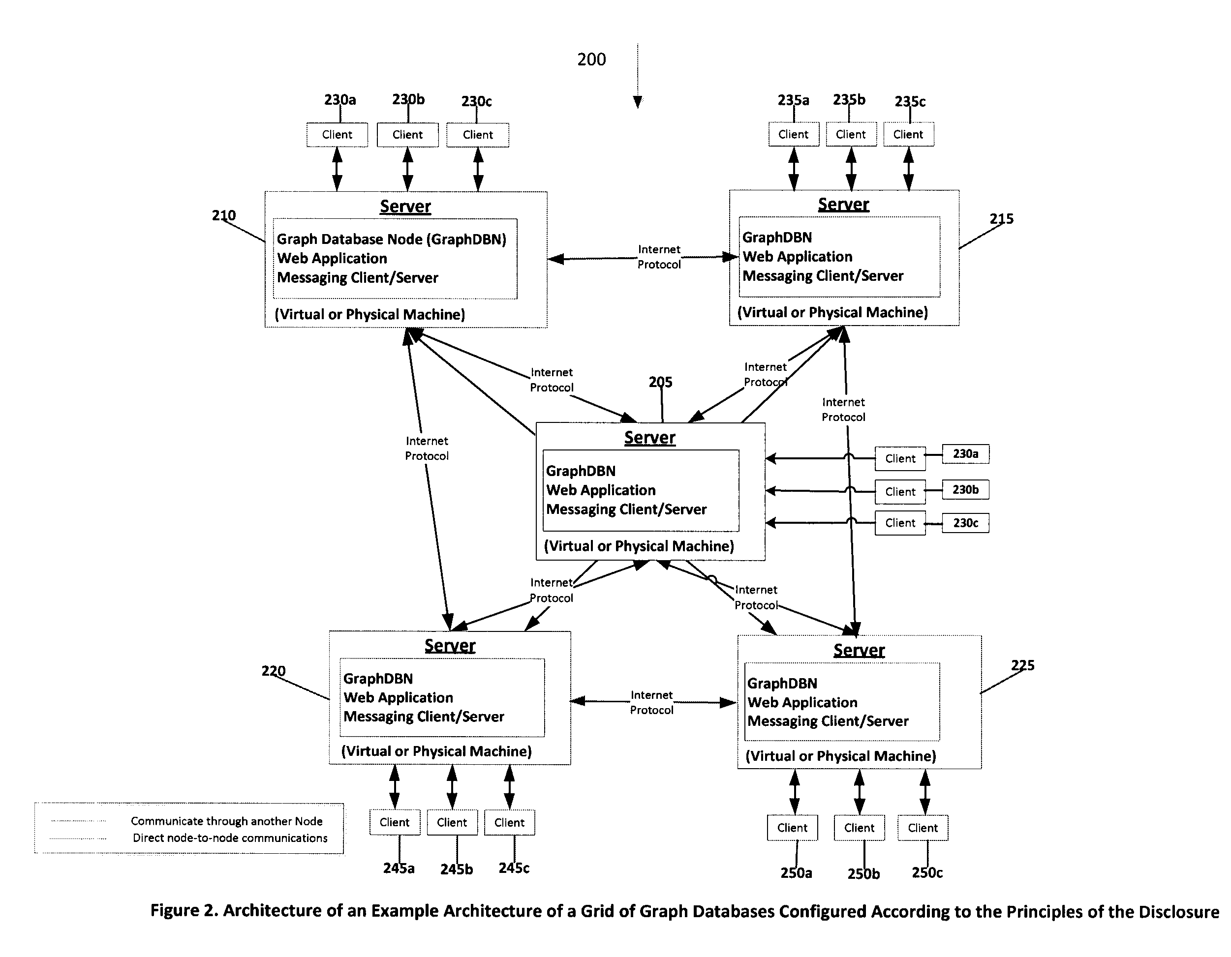 System and method for creating, deploying, integrating, and distributing