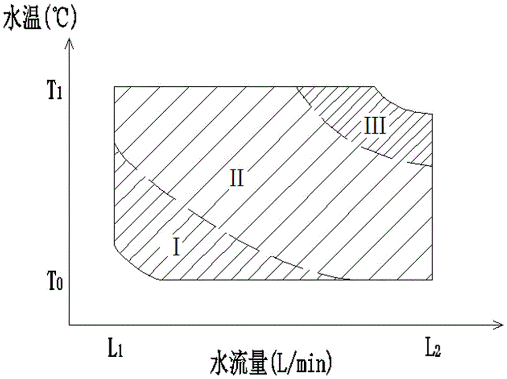 Power control method for fuel gas heating water heater