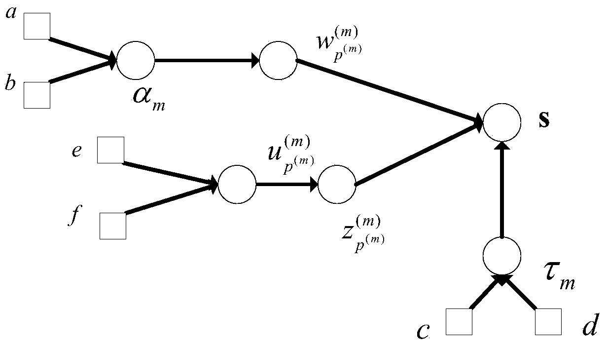 Echo signal parameter estimation method based on scaled-down dictionary