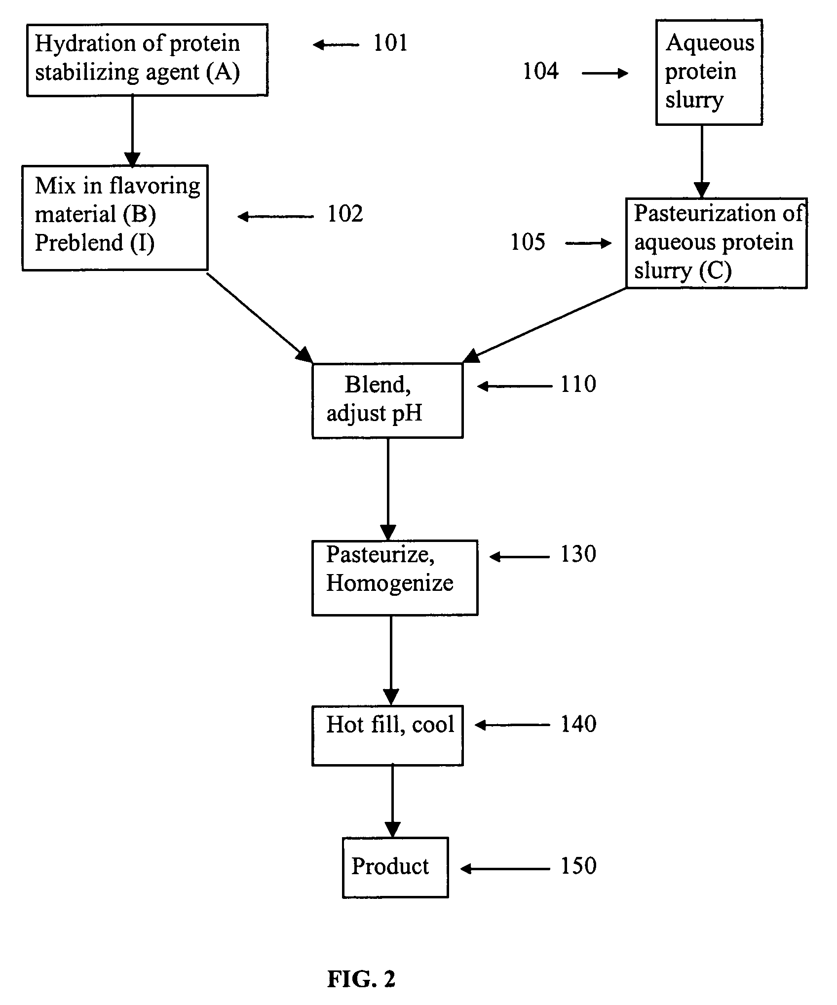 Acid beverage composition utilizing an aqueous protein component