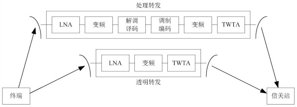 SRS transmission method and device, network equipment, terminal and storage medium