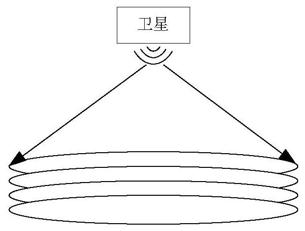 SRS transmission method and device, network equipment, terminal and storage medium