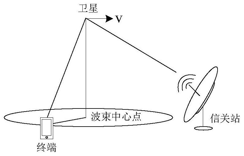 SRS transmission method and device, network equipment, terminal and storage medium