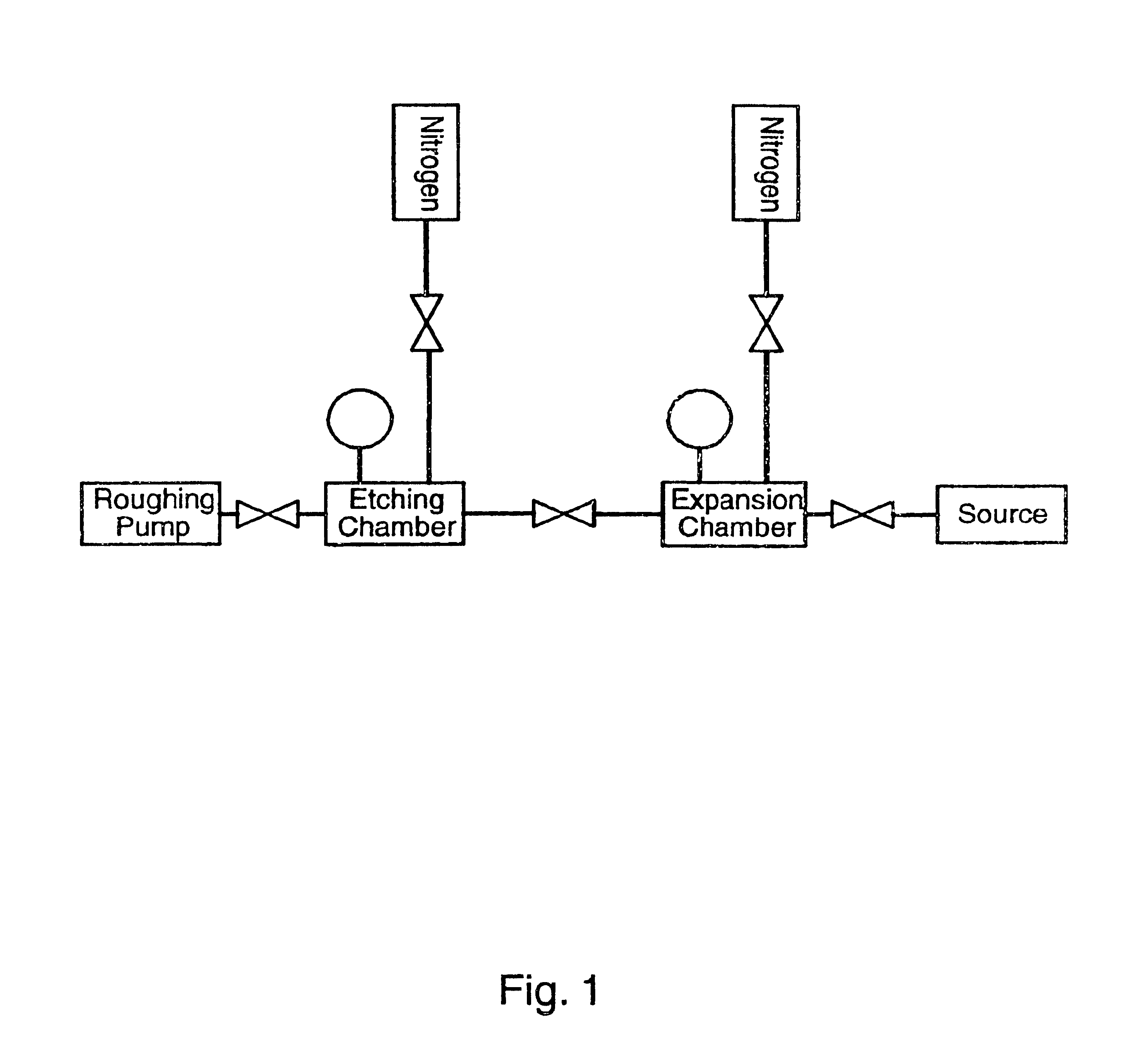 Apparatus for etching semiconductor samples and a source for providing a gas by sublimation thereto