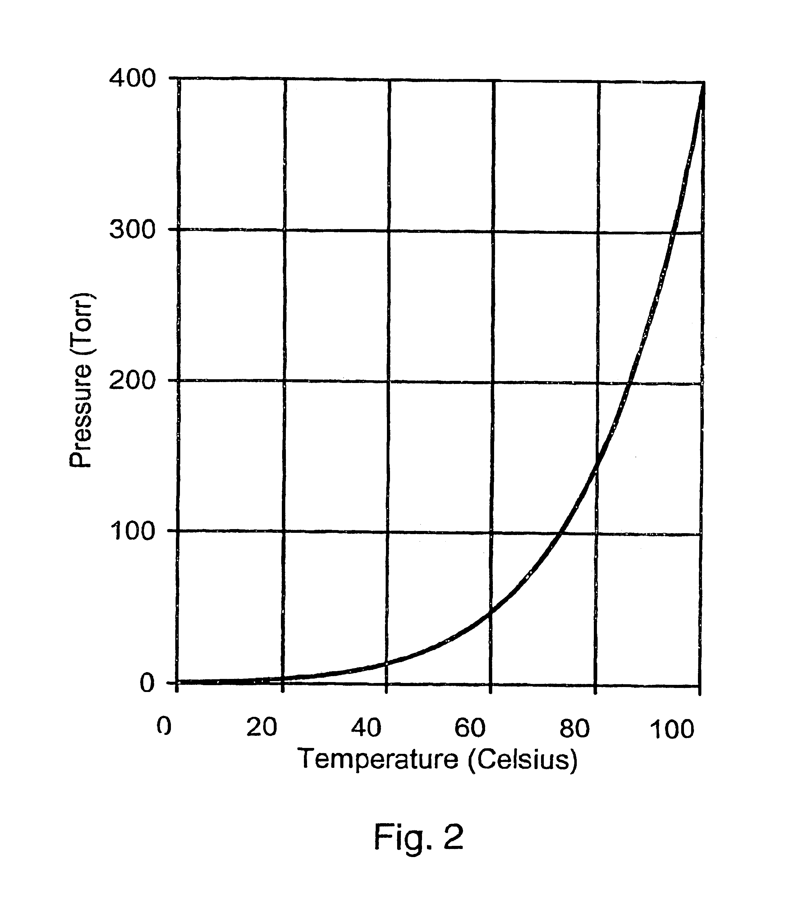 Apparatus for etching semiconductor samples and a source for providing a gas by sublimation thereto