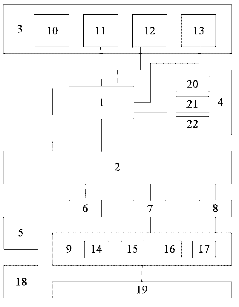 Five-axis motion control card