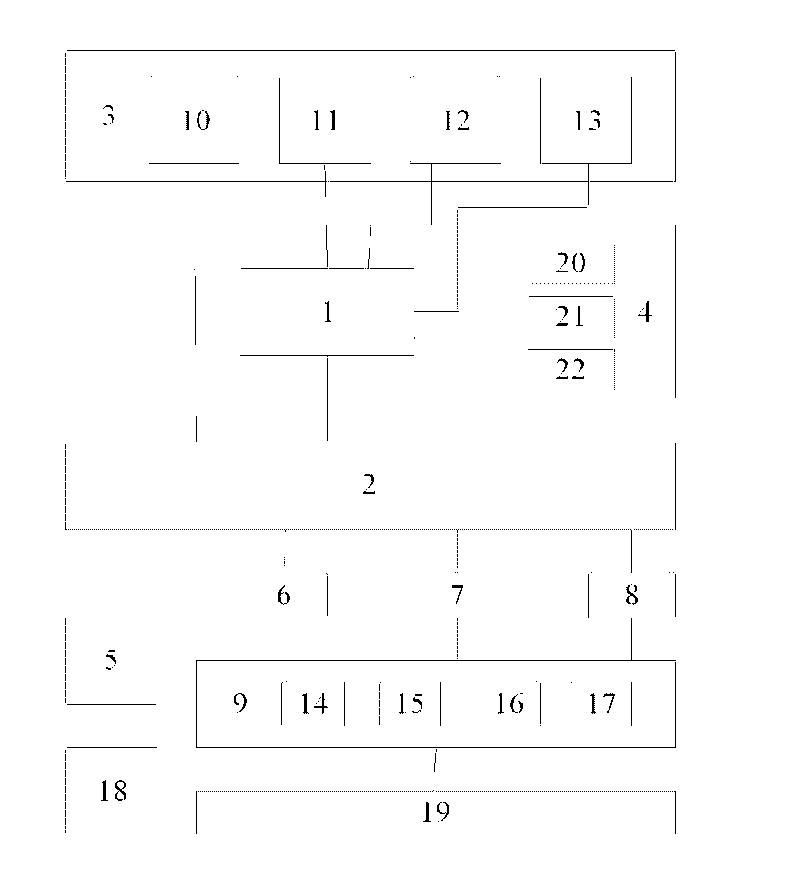 Five-axis motion control card