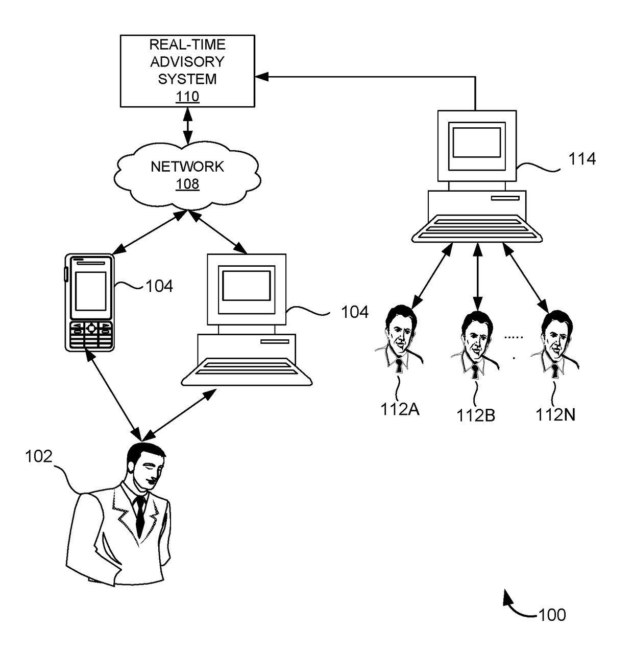 System, method and marketplace for real-time interactive video/voice services using artificial intelligence