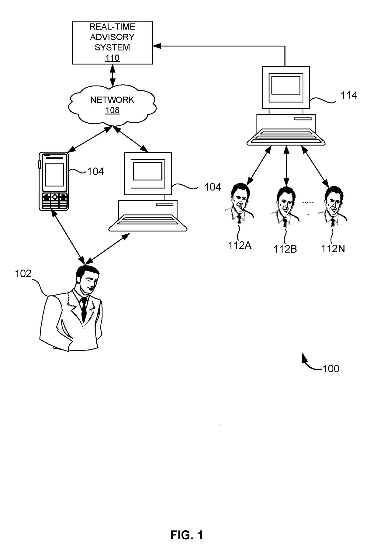 System, method and marketplace for real-time interactive video/voice services using artificial intelligence