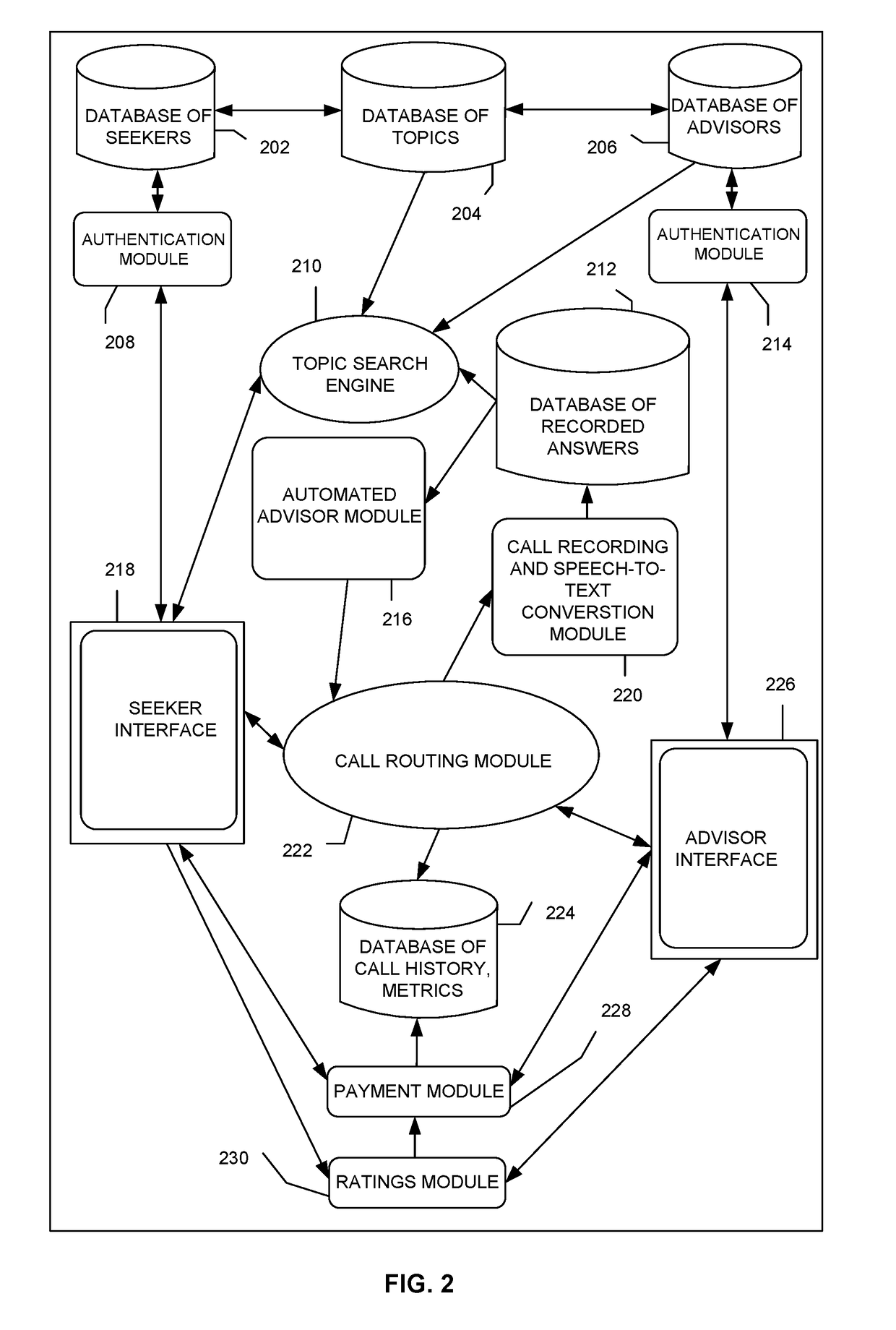 System, method and marketplace for real-time interactive video/voice services using artificial intelligence