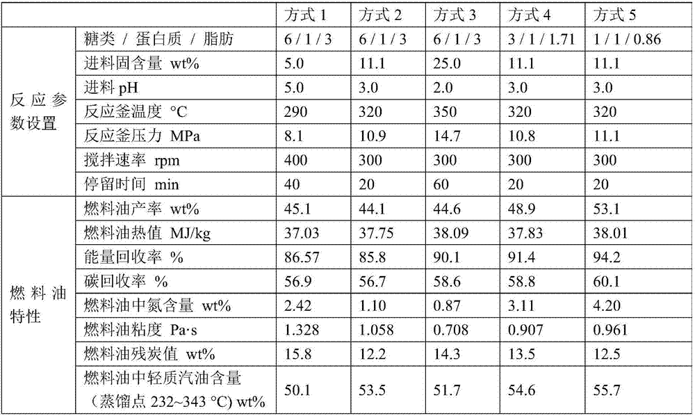 Method for preparing fuel oil by hydrothermally liquefying kitchen waste