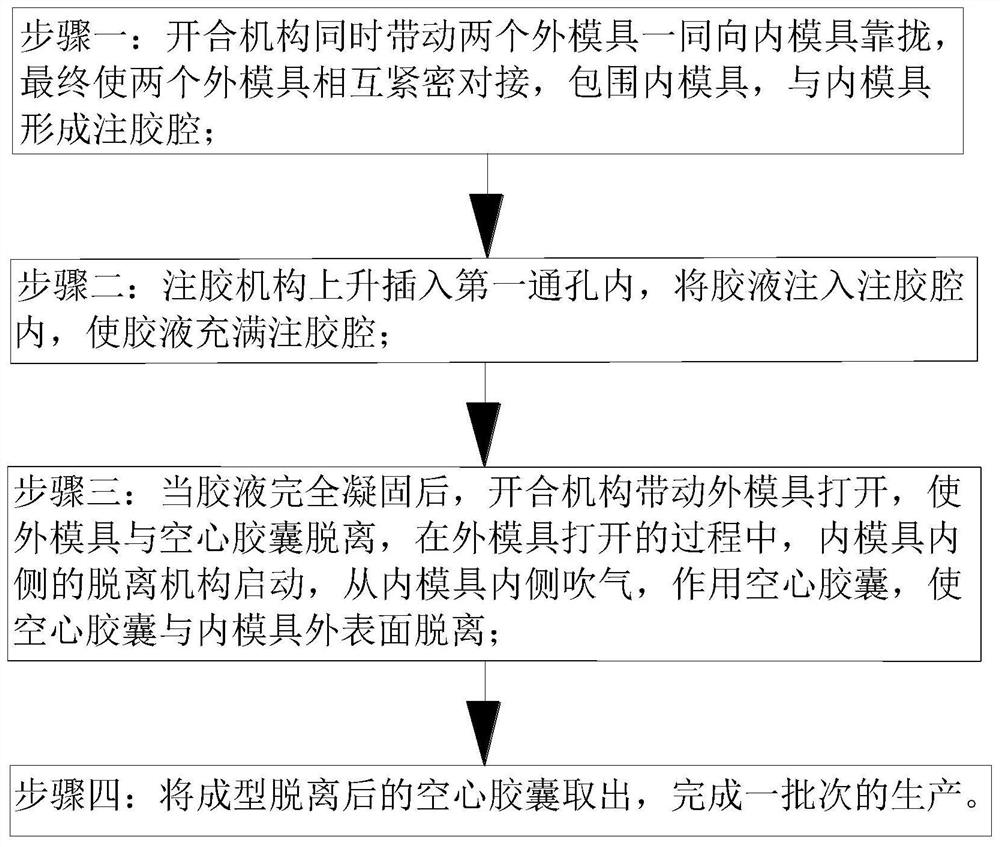 Hydroxypropyl starch empty capsule preparation device and technology