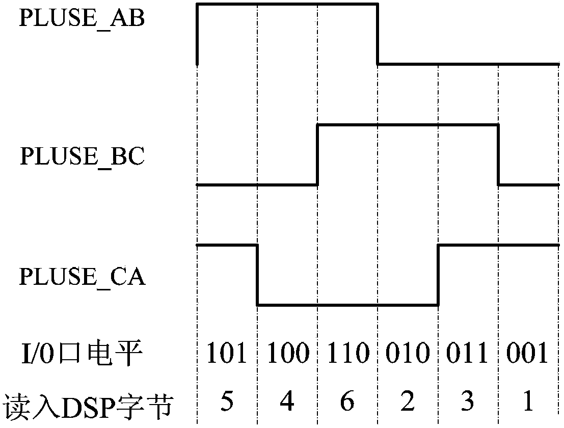 Inverter phase sequence detection phase locking device and phase locking and phase sequence identifying method