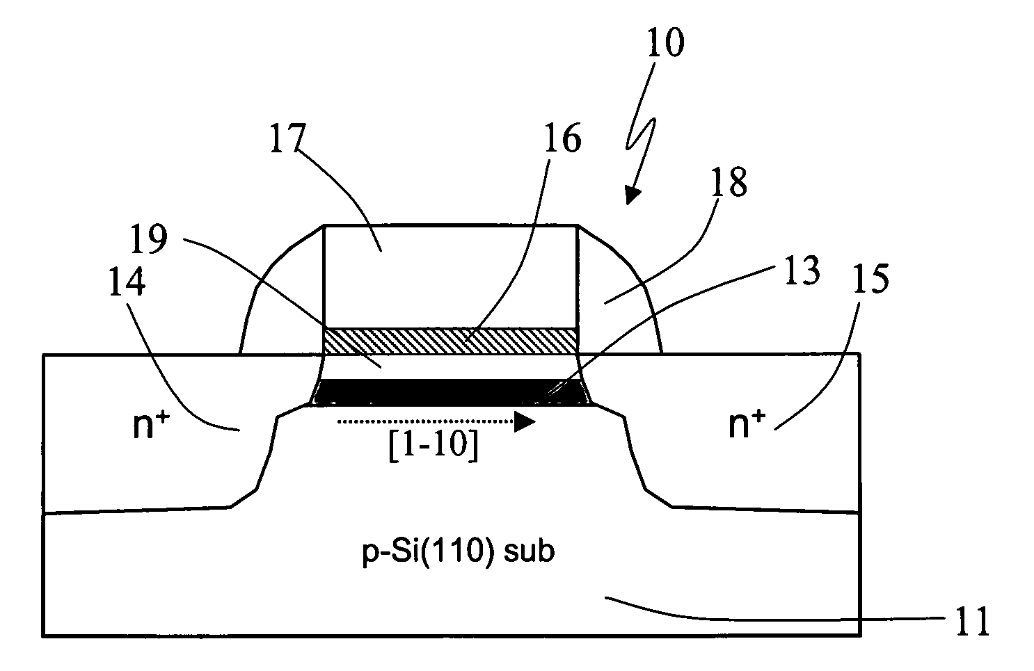 Architecture of a n-type metal-oxide-semiconductor transistor with a compressive strained silicon-germanium channel fabricated on a silicon (110) substrate