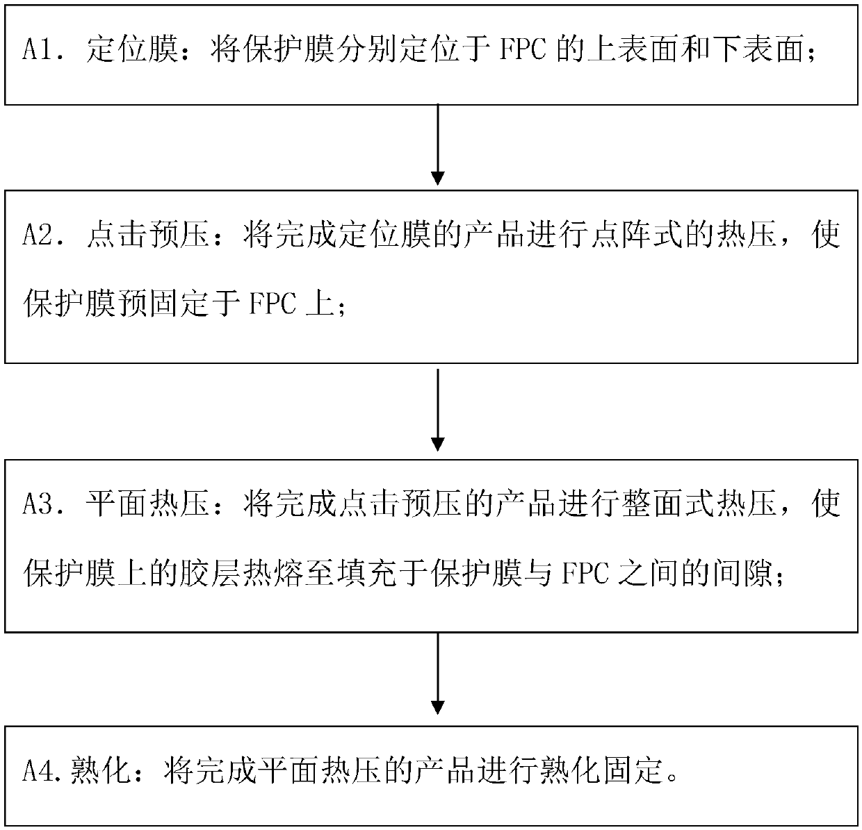 Method and device for covering FPC with film