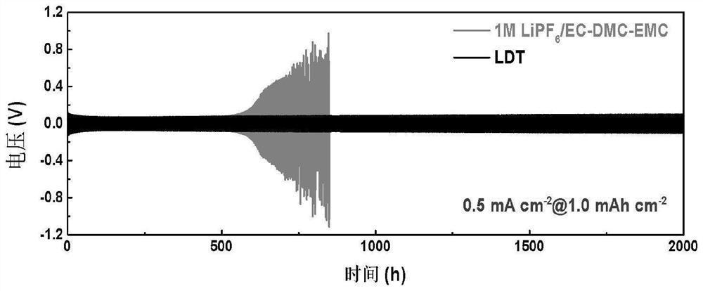 Non-combustible lithium metal battery electrolyte and preparation method thereof, lithium metal battery and preparation method thereof