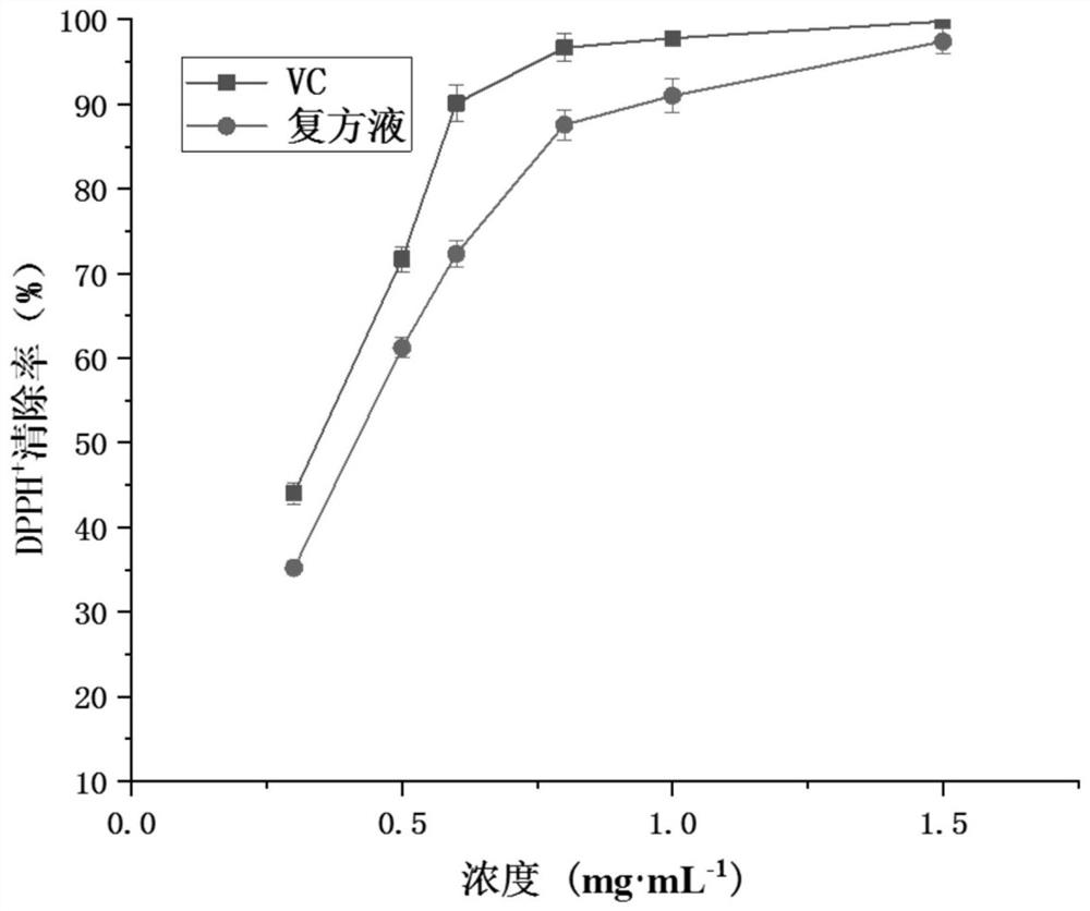 Whitening and moisturizing gel mask containing calendula officinalis extract and preparation and application of whitening and moisturizing gel mask