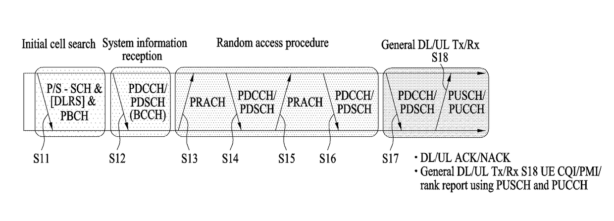 New uplink reference signal transmission method and device in millimetre-wave-supporting wireless access system