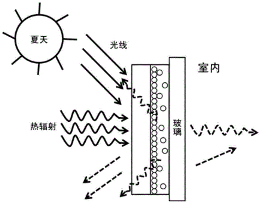 Microsphere intelligent heat-insulated window membrane and preparation method therefor