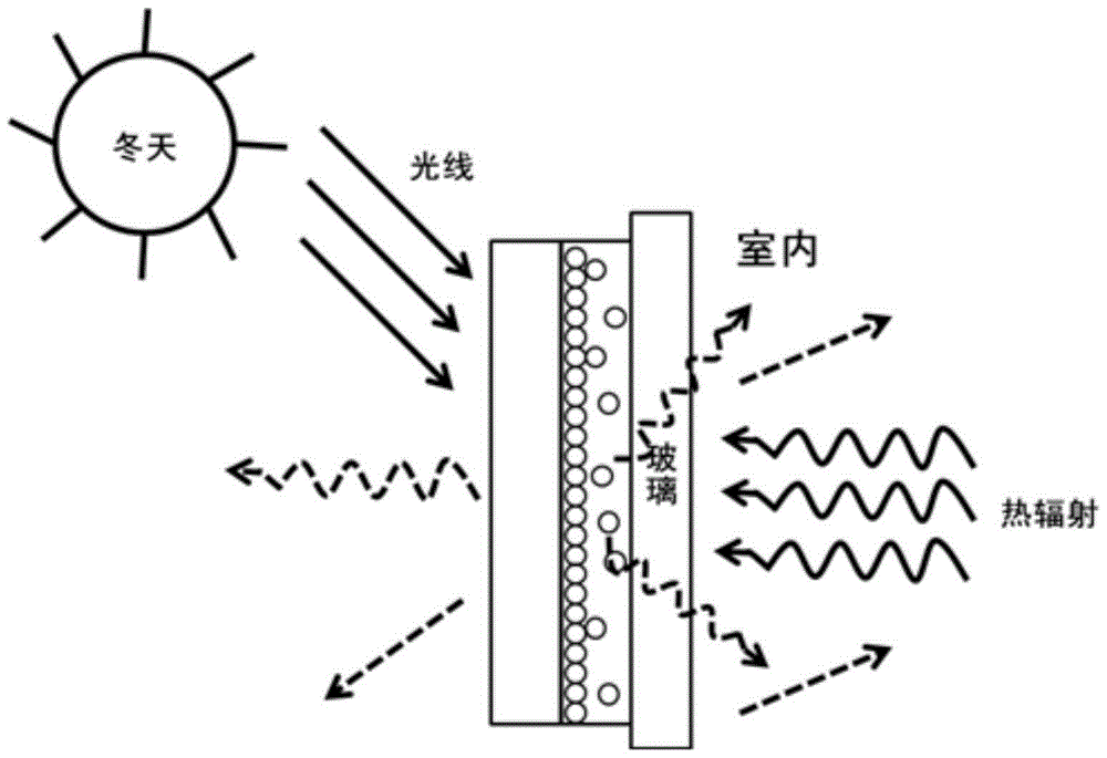 Microsphere intelligent heat-insulated window membrane and preparation method therefor