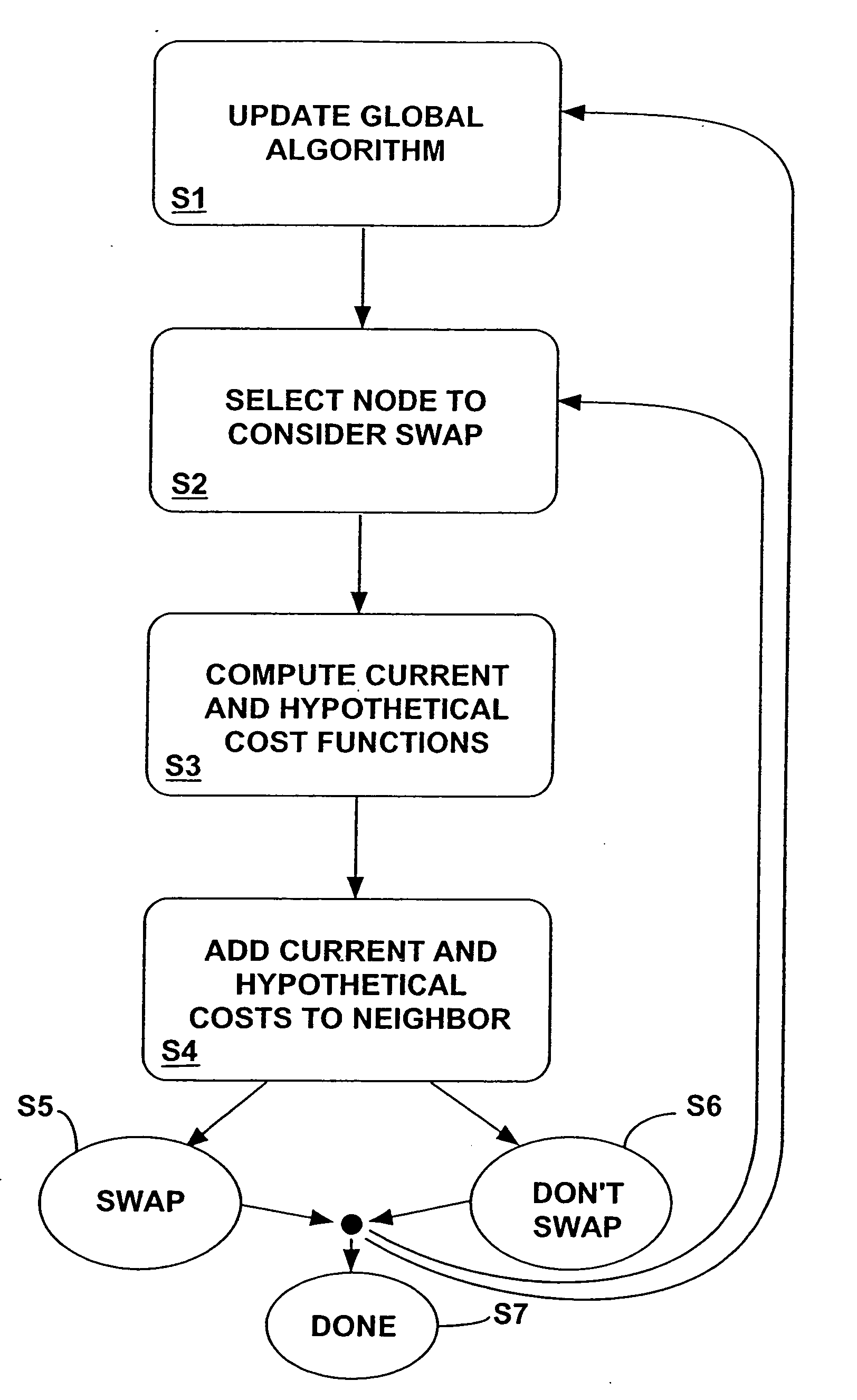 Element placement method and apparatus