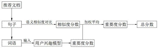 Information retrieval method and system oriented to user-defined user intention model