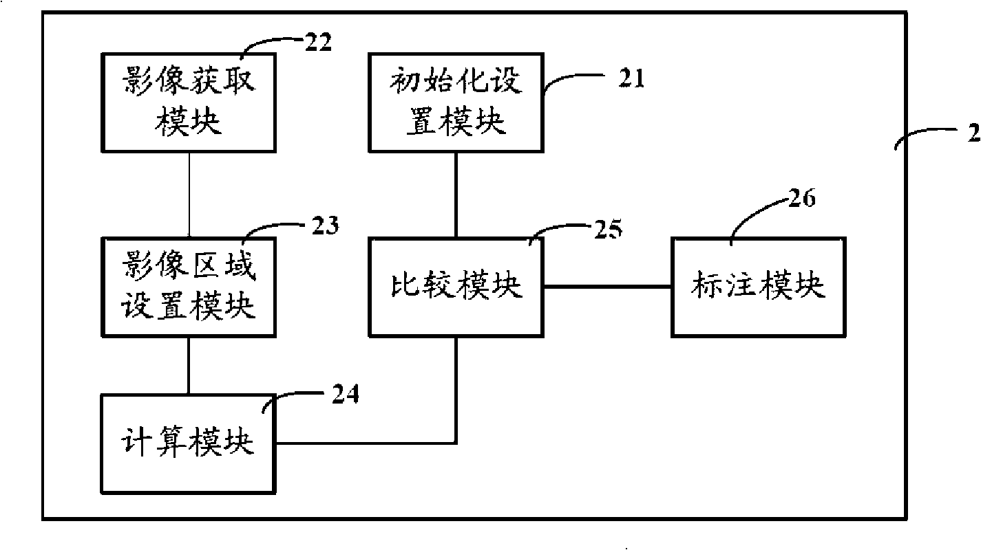 System and method for testing image sensing wafer stain and