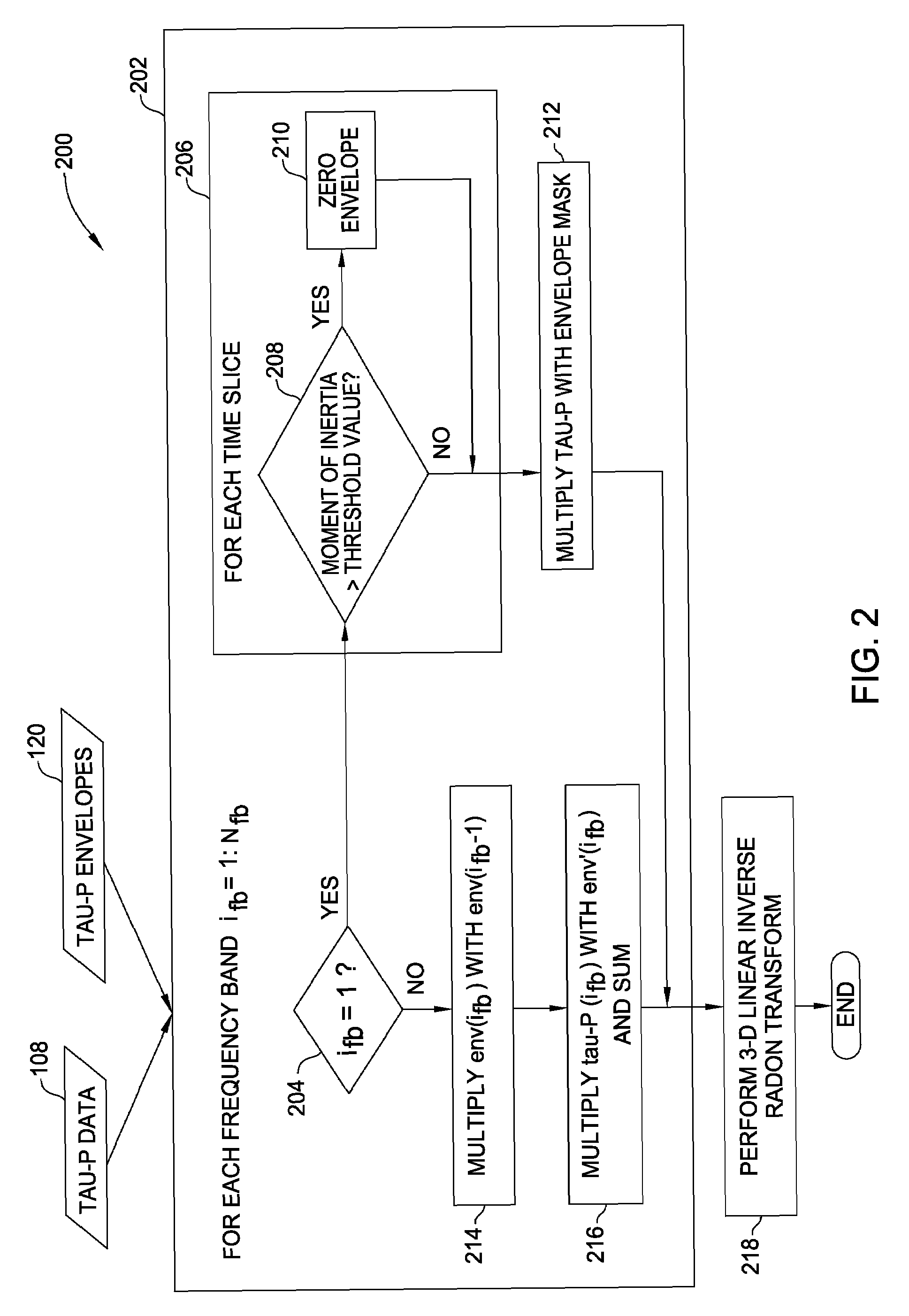 3-D TAU-P interpolation