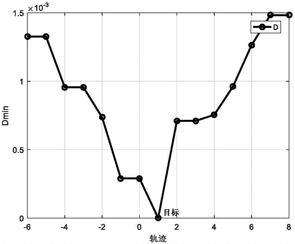 Improved One-Class SVM (Support Vector Machine) algorithm based multi-mode composite detection target identifying method