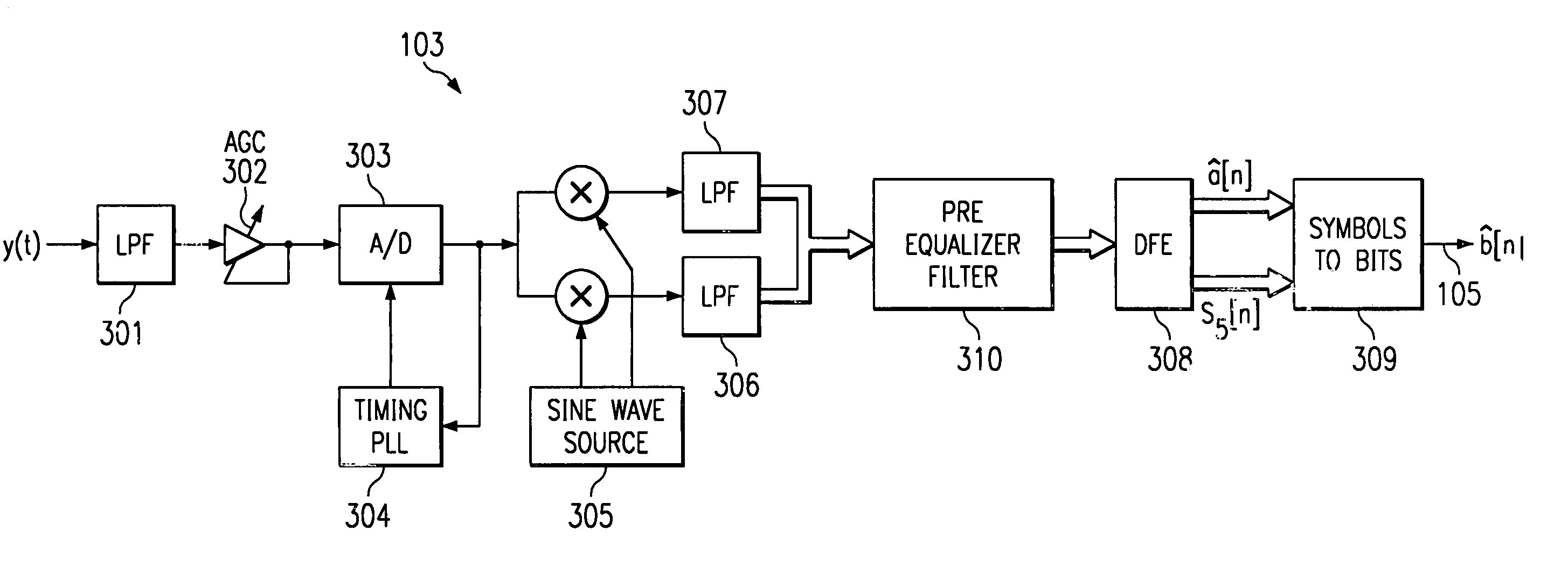 Blind DFE and phase correction