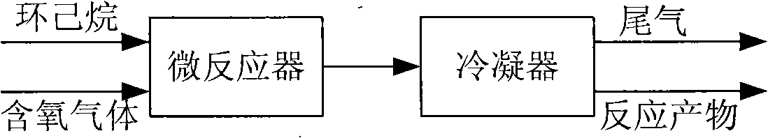 Liquid-phase oxidation method for cyclohexane