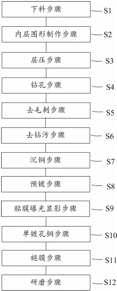 Manufacturing method of single plating hole copper