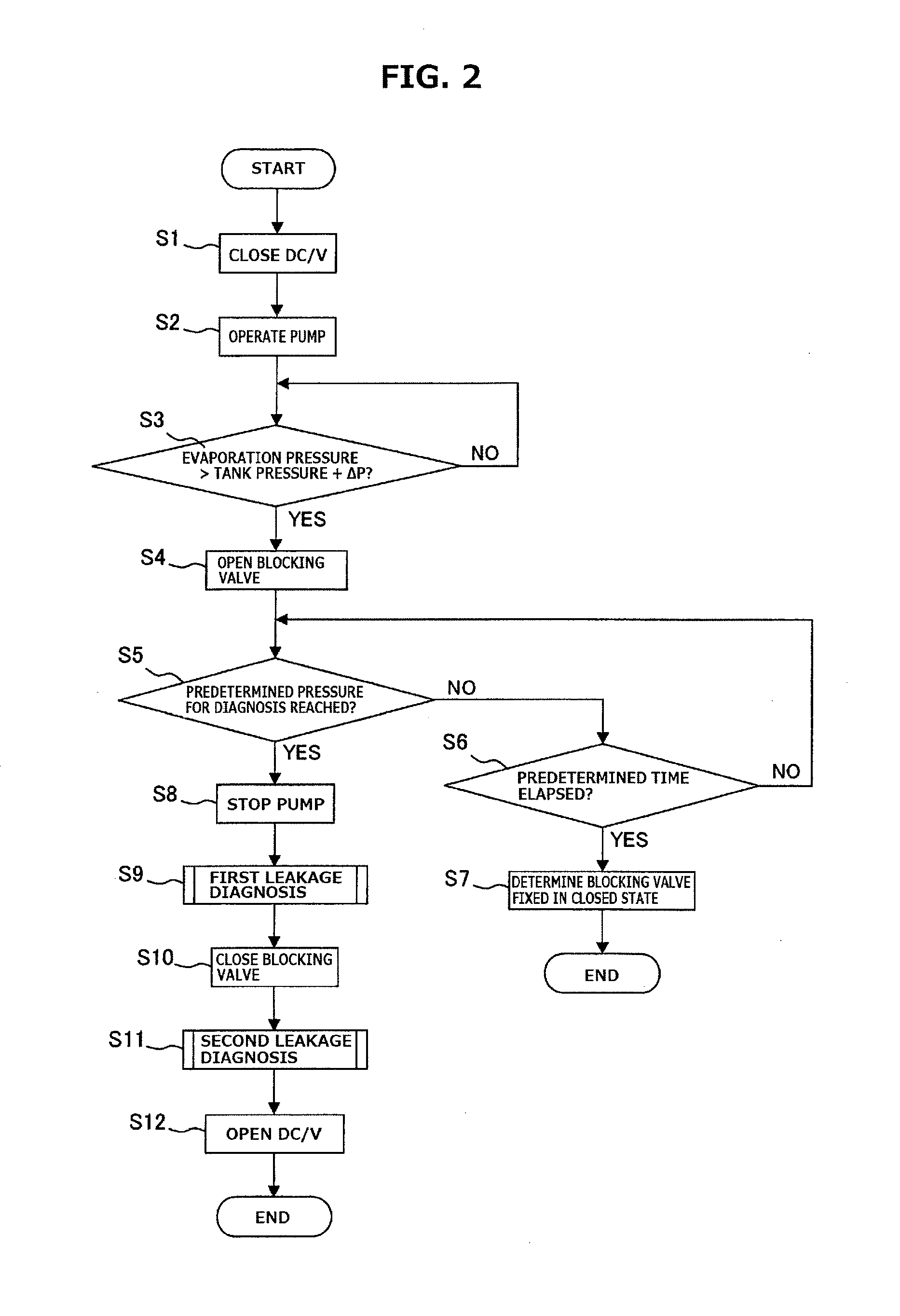 Device and method for diagnosing evaporated fuel processing device