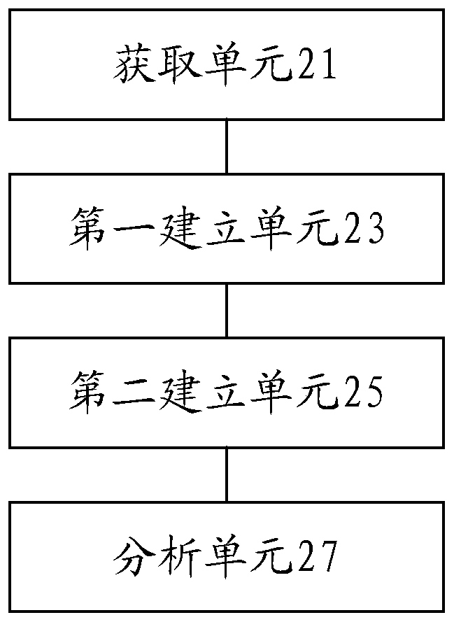 Craniofacial state analysis method and device and electronic equipment