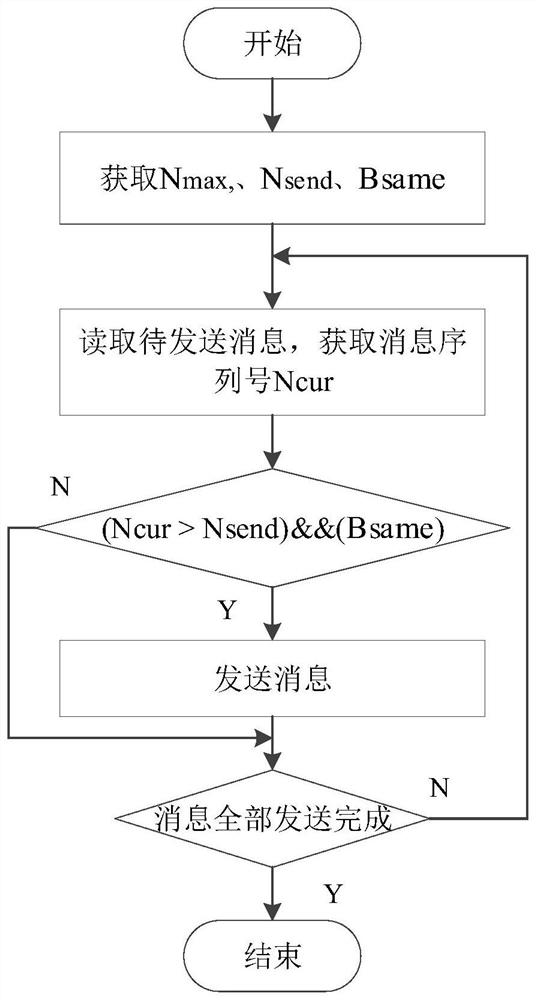 Output data smooth switching method based on double 2-vote-2 security platform