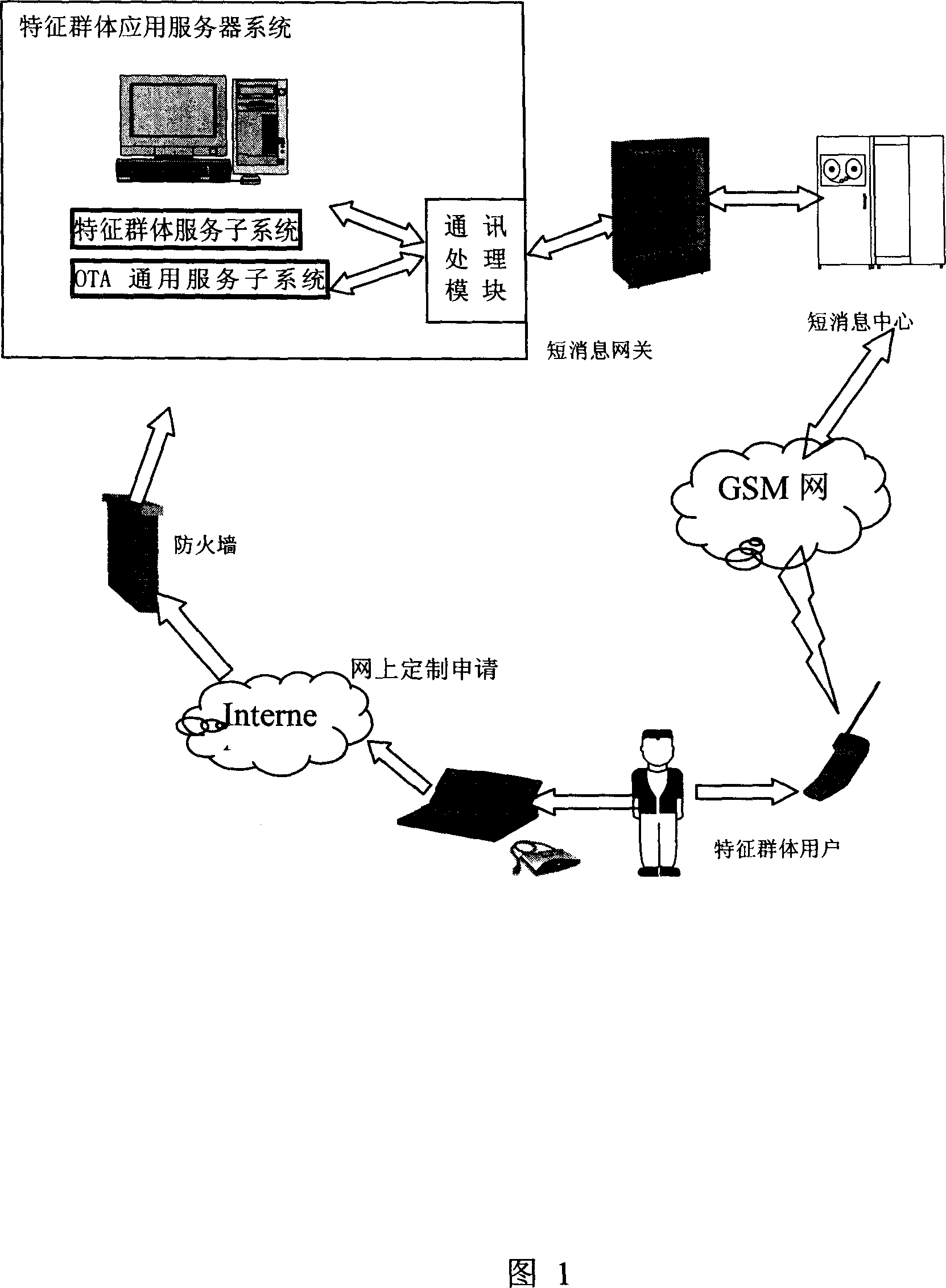 Method for realizing user identifying module service and application for specific group users