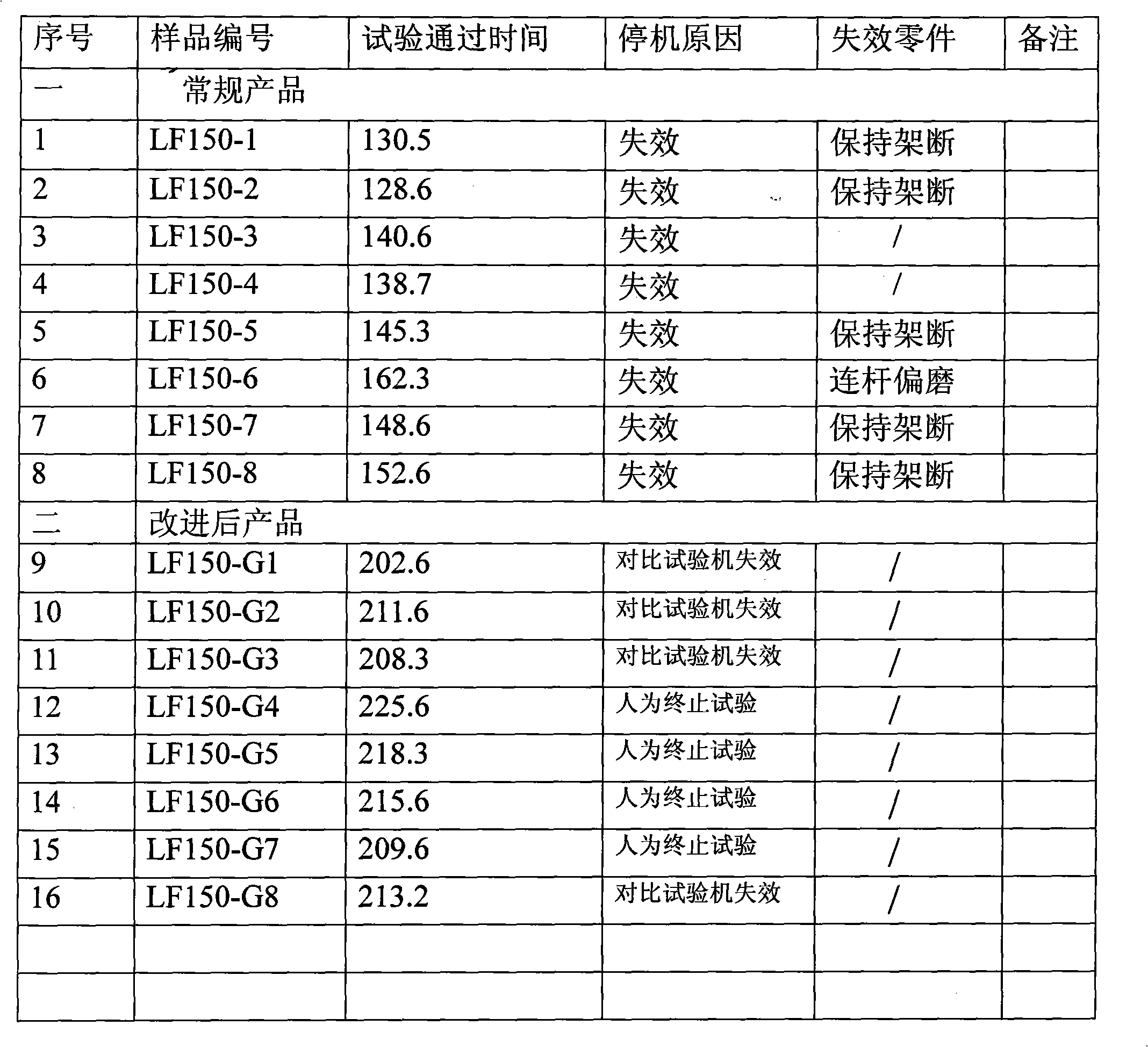 Needle bearing holder structure for engine