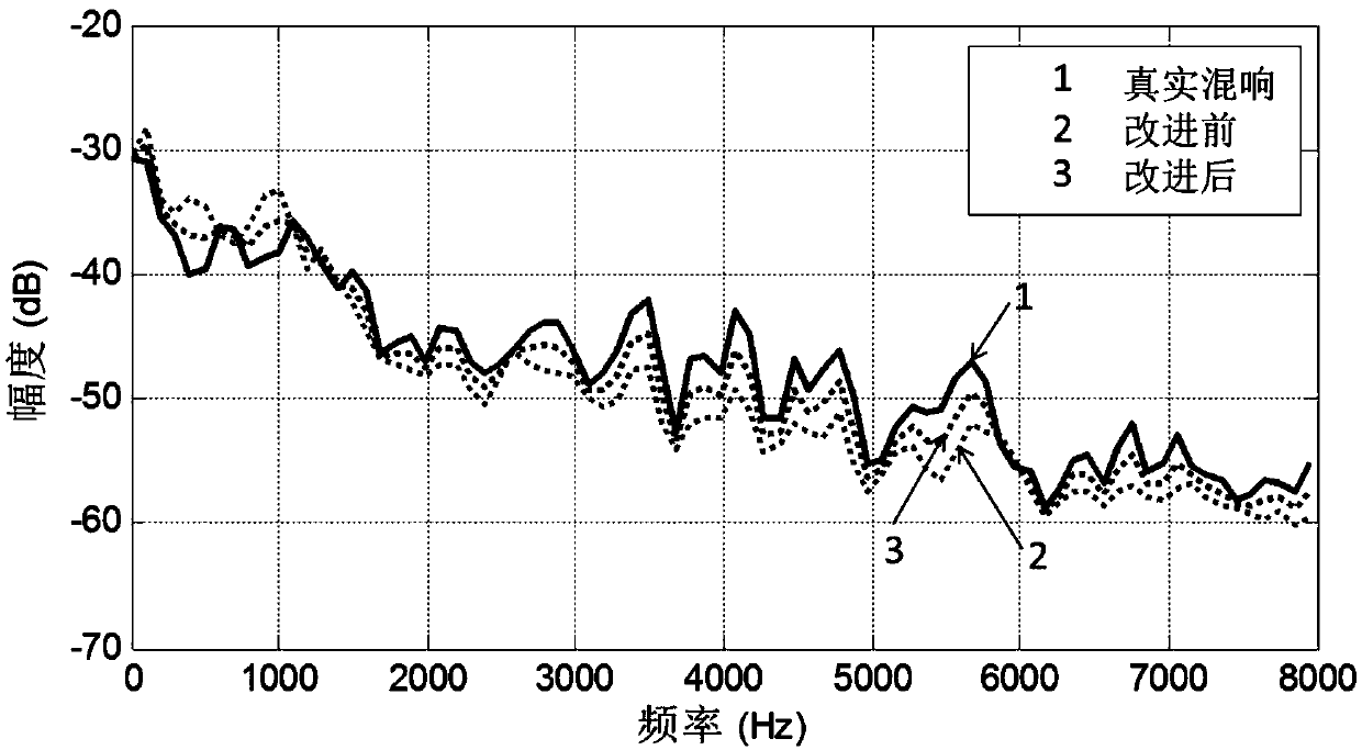 Binaural speech reverberation eliminating method and device based on speech presence probability and consistency