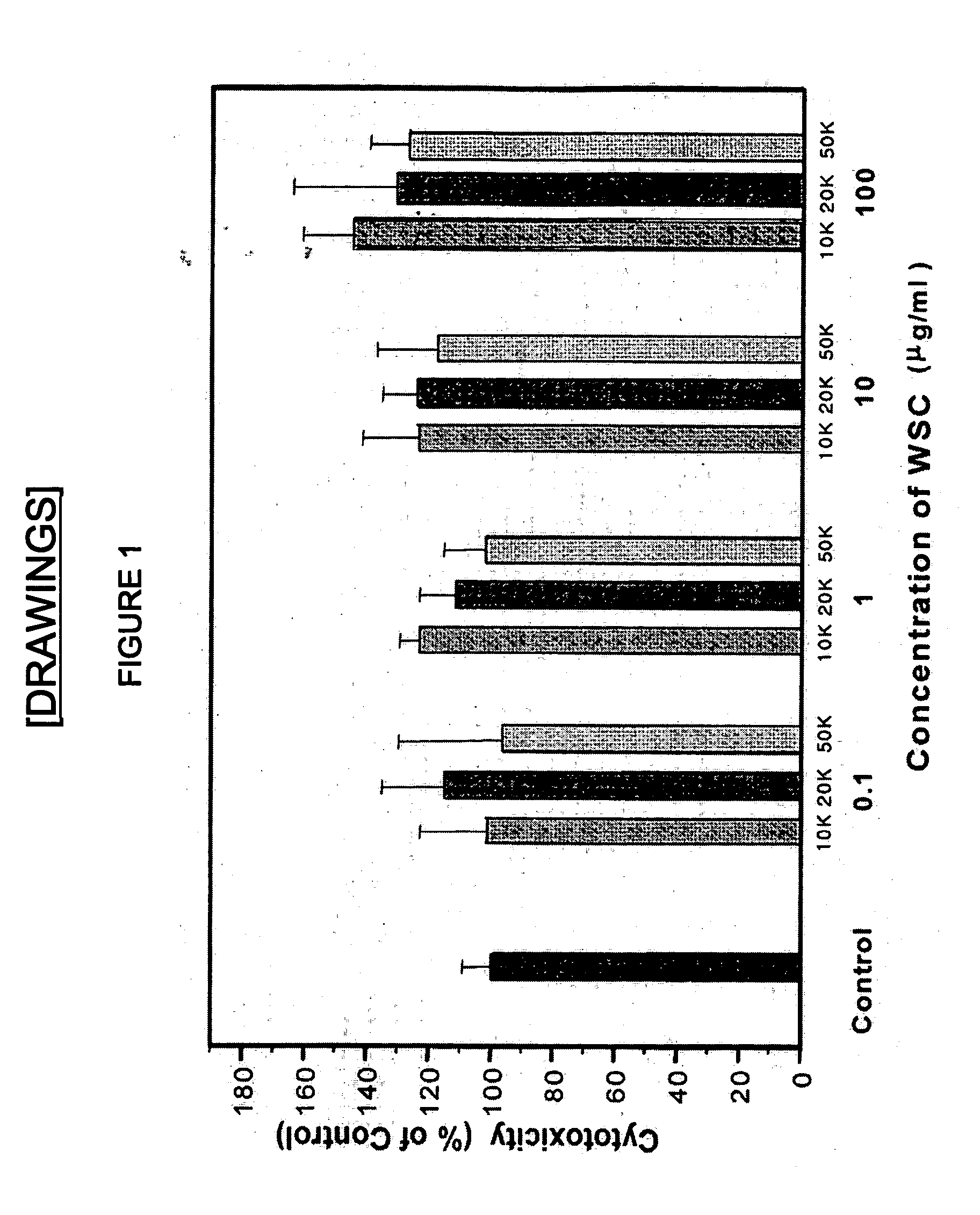 Water soluble chitosan nanoparticle for delivering an anticancer agent and preparing method thereof